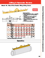 Caldwell Model 18 Lifting Beam Specs