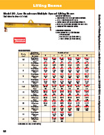 Caldwell Model 20 Lifting Beam Specs