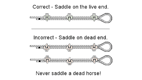 How to Properly Use Wire Rope U Clamps